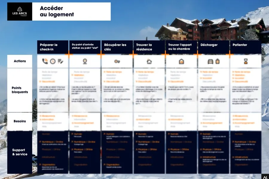 Example of service blueprint 5 of 9