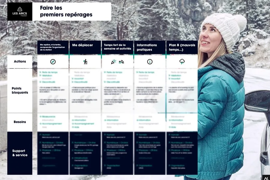 Example of service blueprint 6 of 9