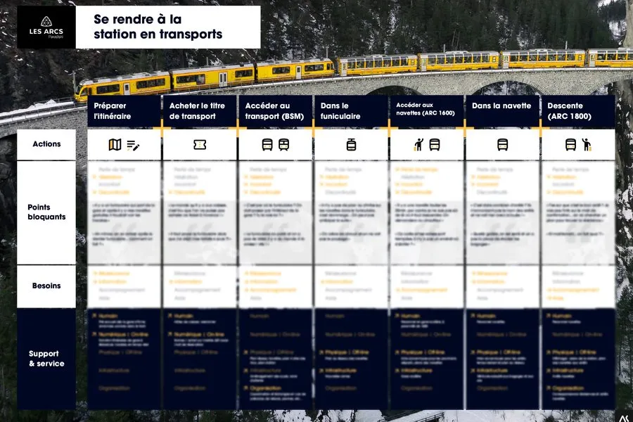 Example of service blueprint 7 of 9