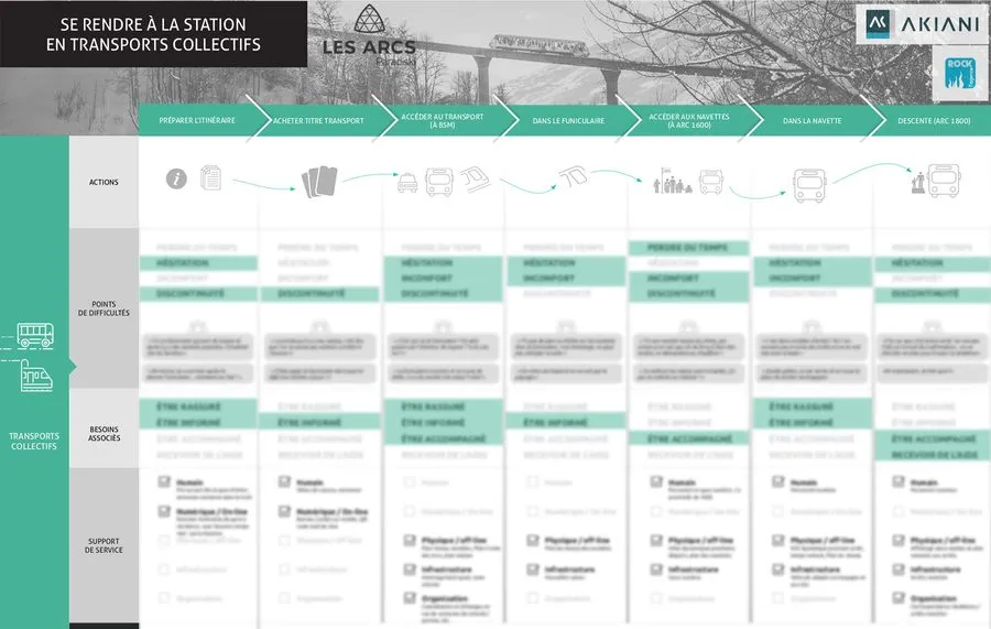 Example of service blueprint 8 of 9