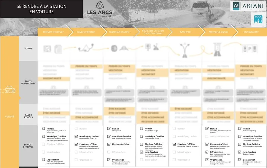 Example of service blueprint 9 of 9