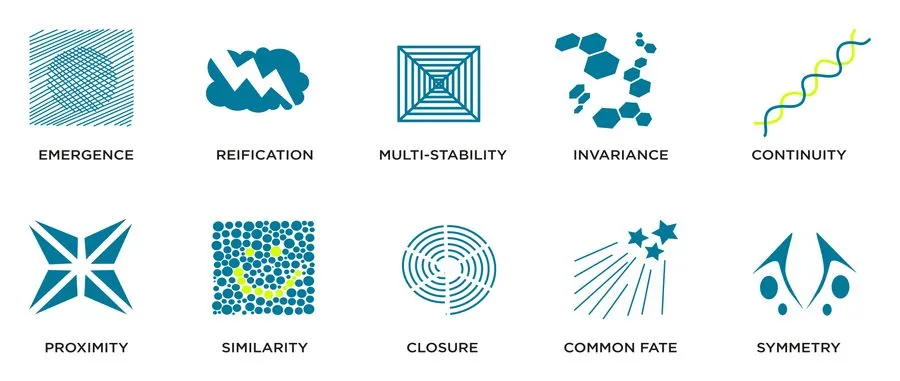 Example of gestalt theory 1 of 1