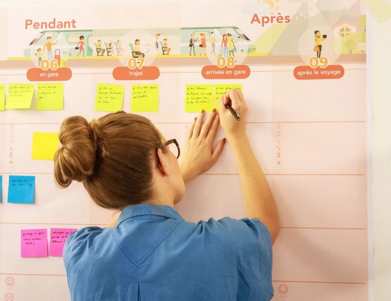 Experience map - illustration