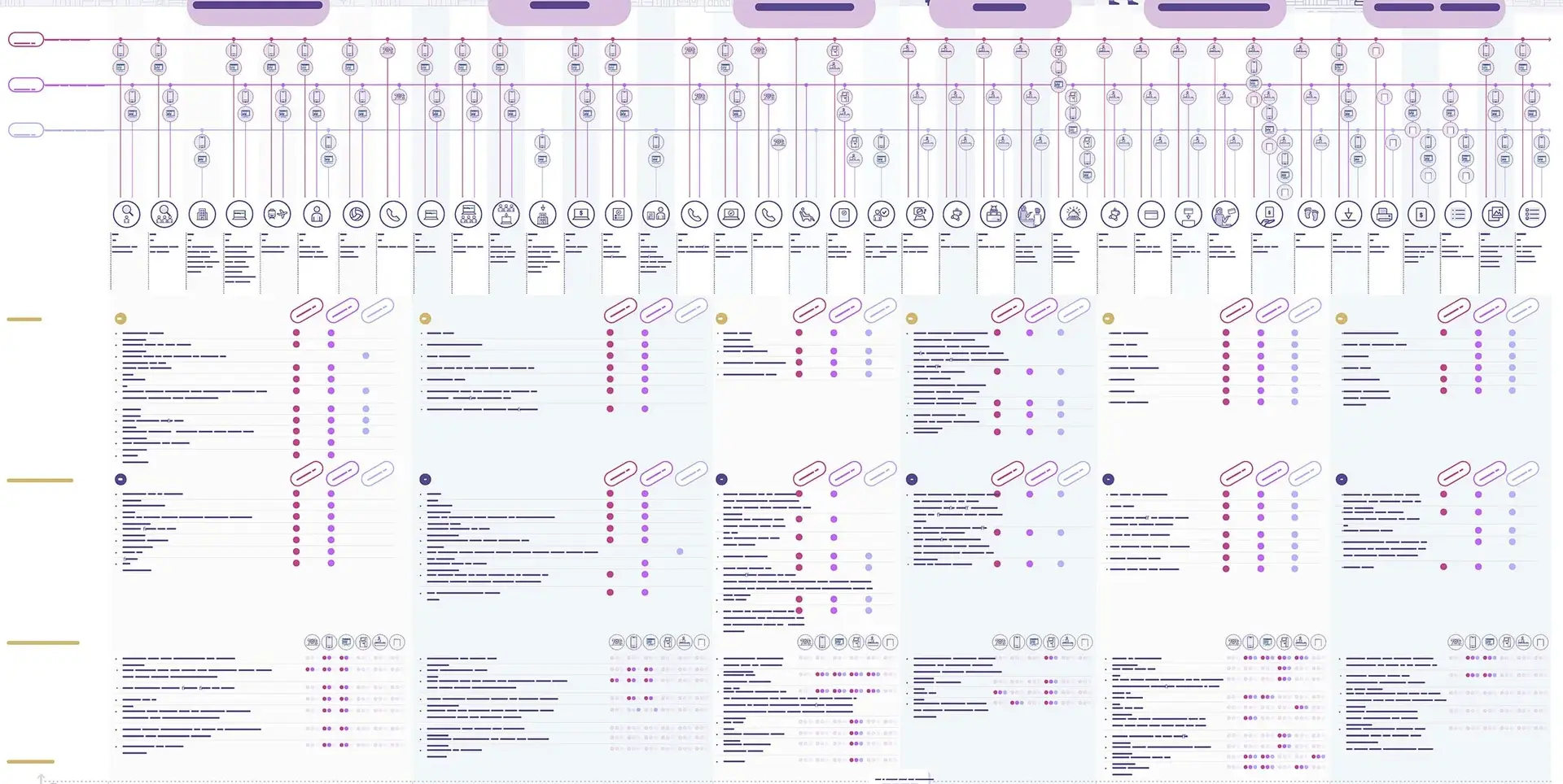Experience map showing business travellers' behaviours
