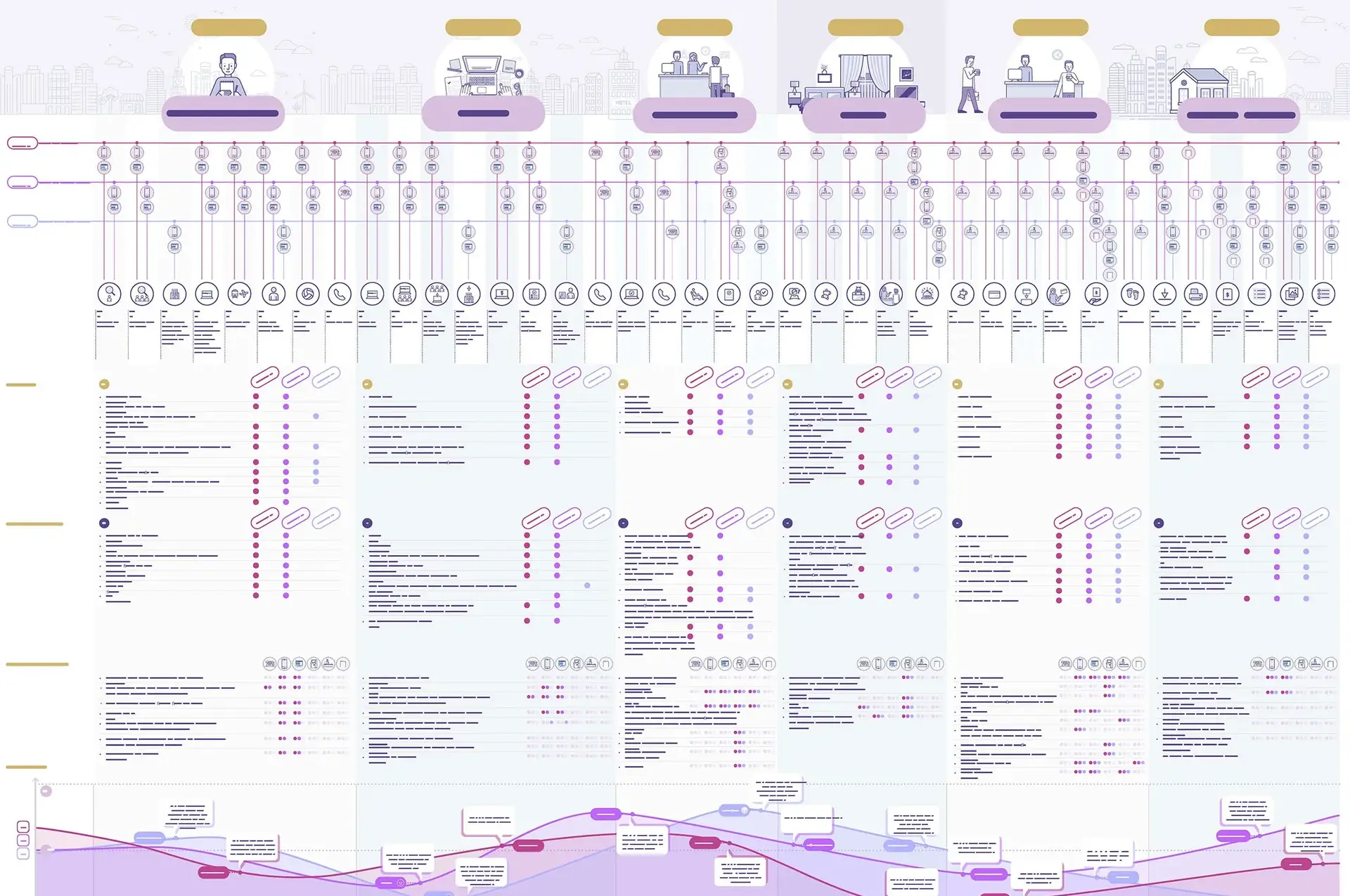 Experience map showing business travellers' behaviours
