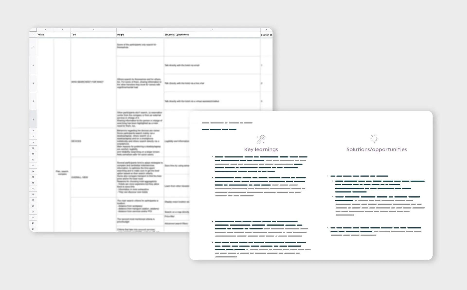 Final deliverables on the analysis of business travellers' behaviours