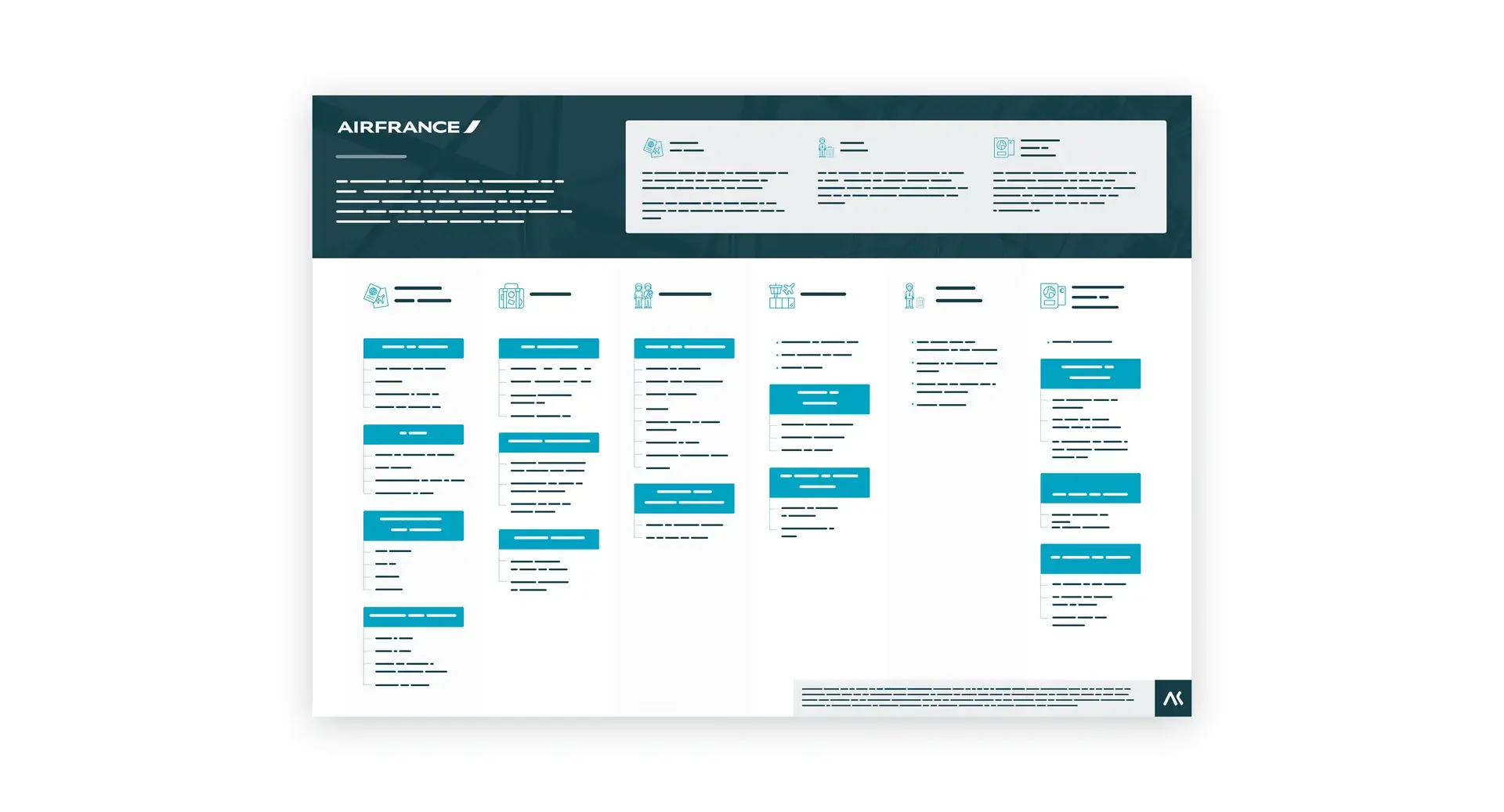 Final information architecture