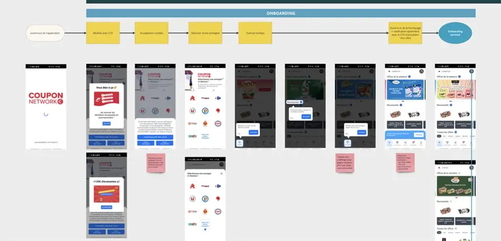 Image showing the onboarding flow in MIRO