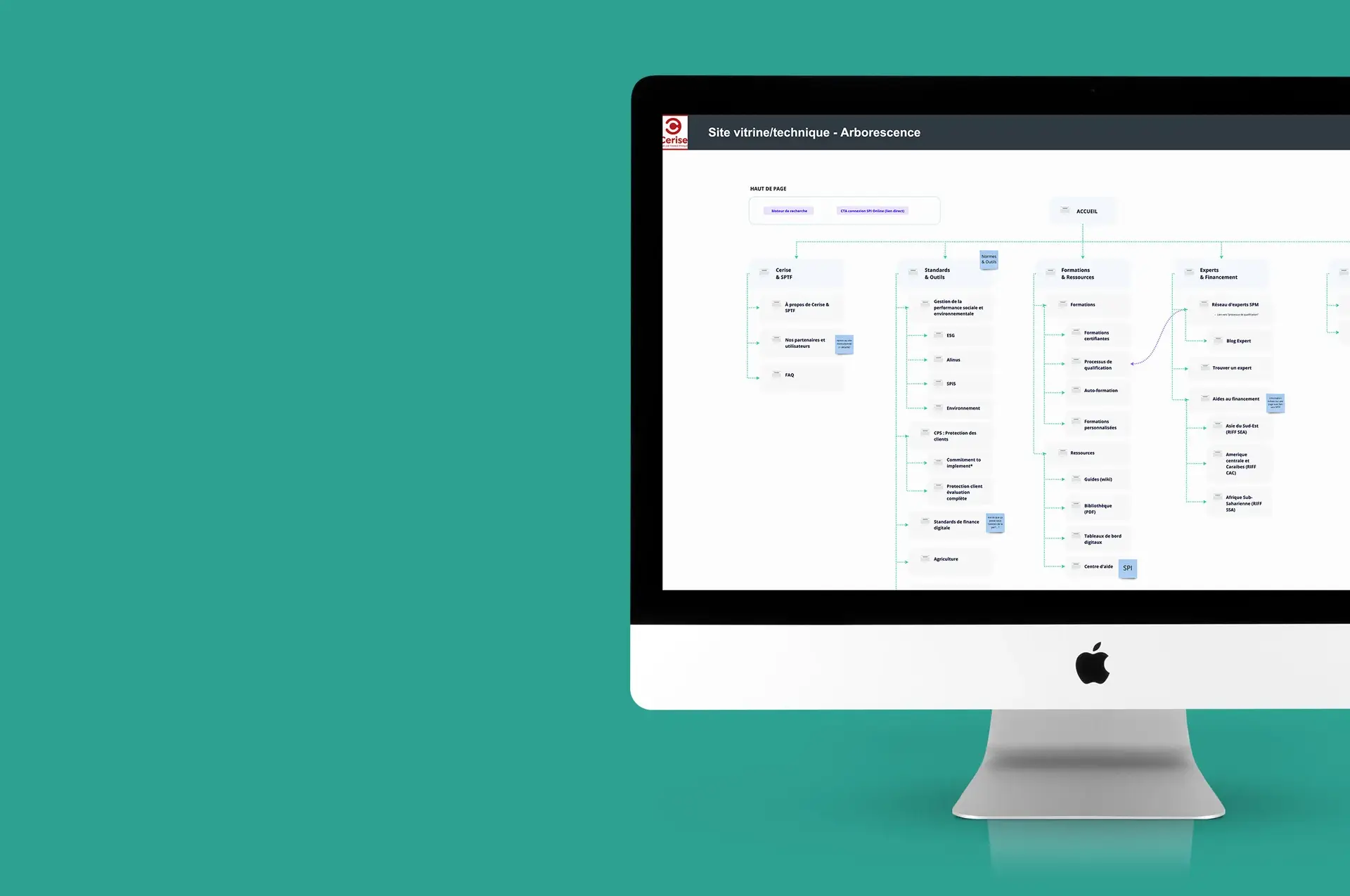 Information architecture of the SPI Online platform and the showcase site