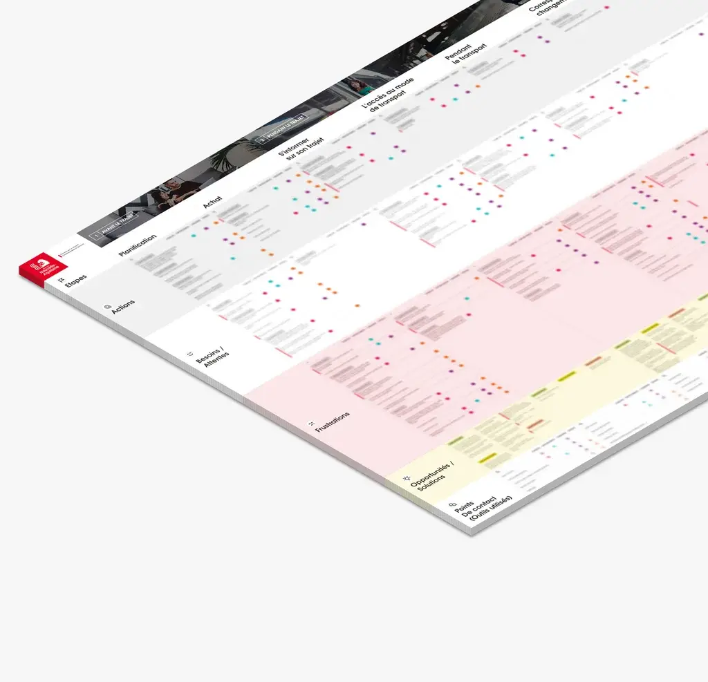 Laying out the traveller experience of using Nouvelle-Aquitaine transport in a user journey