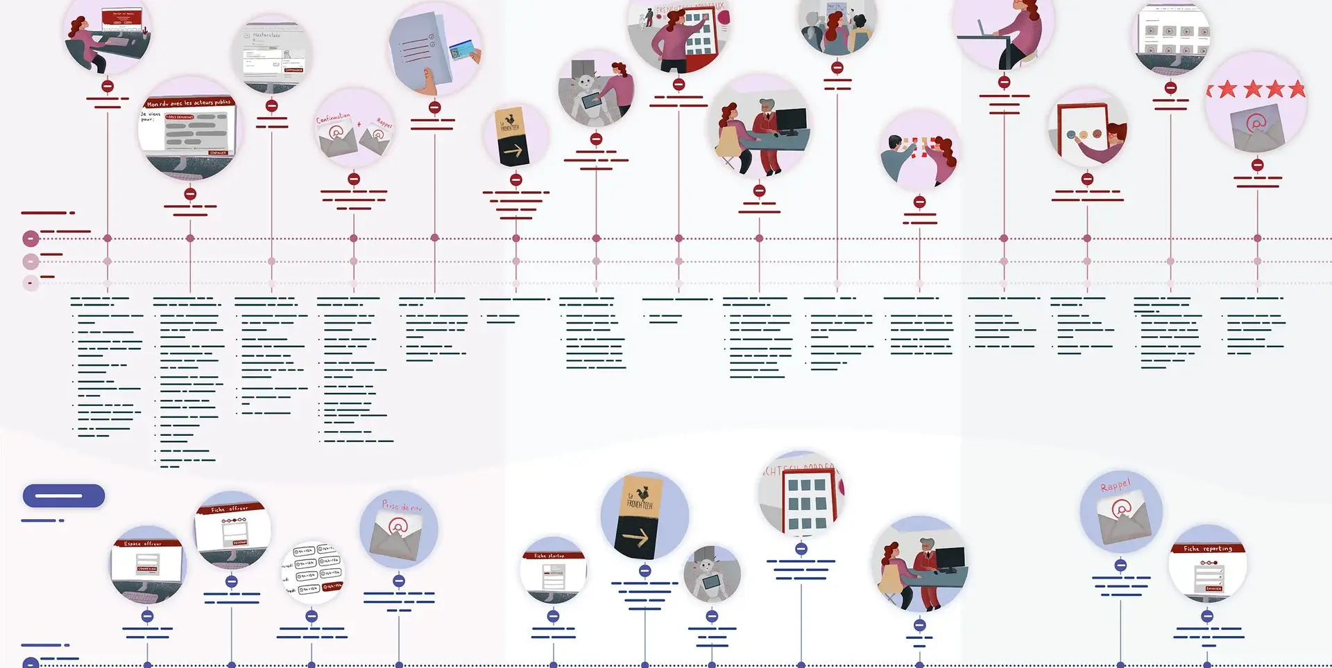 The French Tech Central Bordeaux experience roadmap