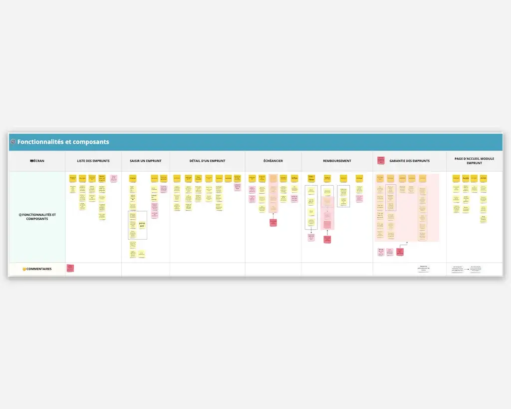 List of components and features per screen following the journey workshop for the redesign of the business tool for accountants