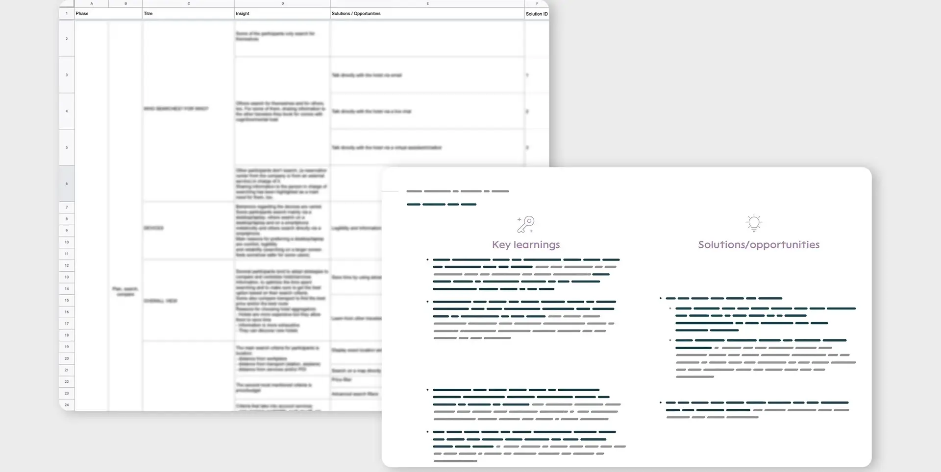 Final deliverables on the analysis of business travellers' behaviours