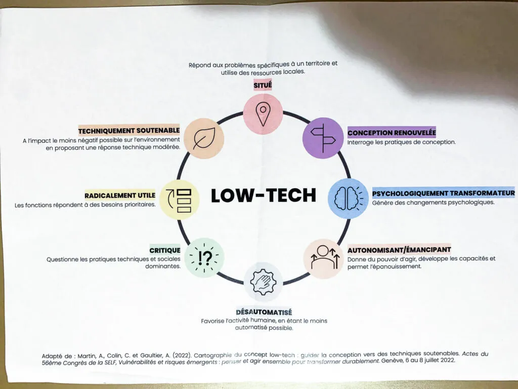 Low-tech design workshop, criteria map
