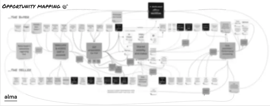Mapping the opportunities