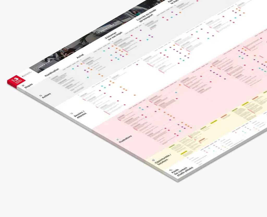 Laying out the traveller experience of using Nouvelle-Aquitaine transport in a user journey
