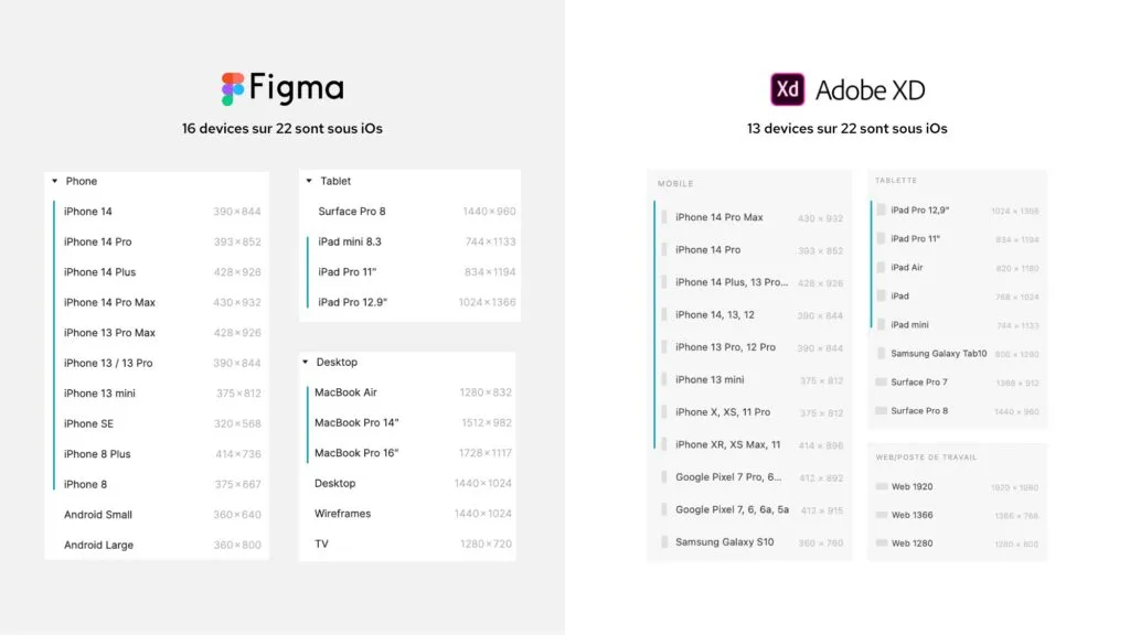 Mobile usage: operating system breakdown