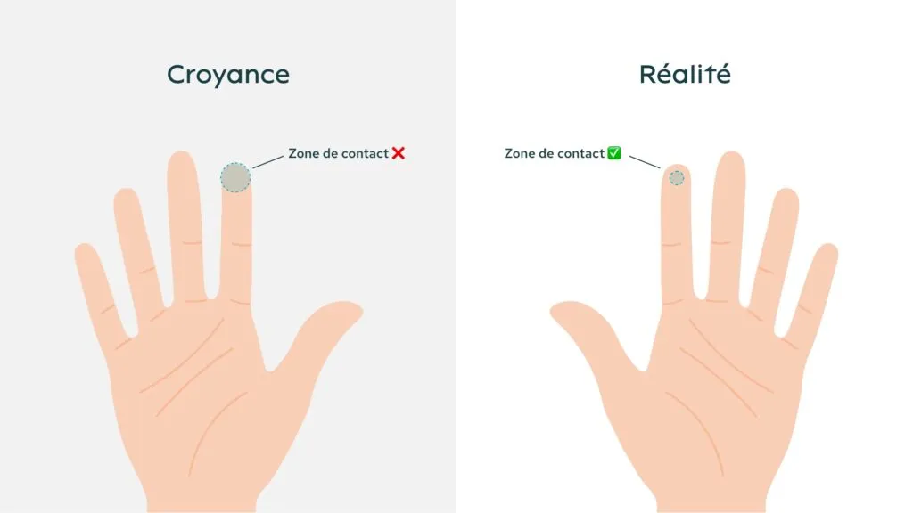 Mobile usage: real touch contact area on the screen