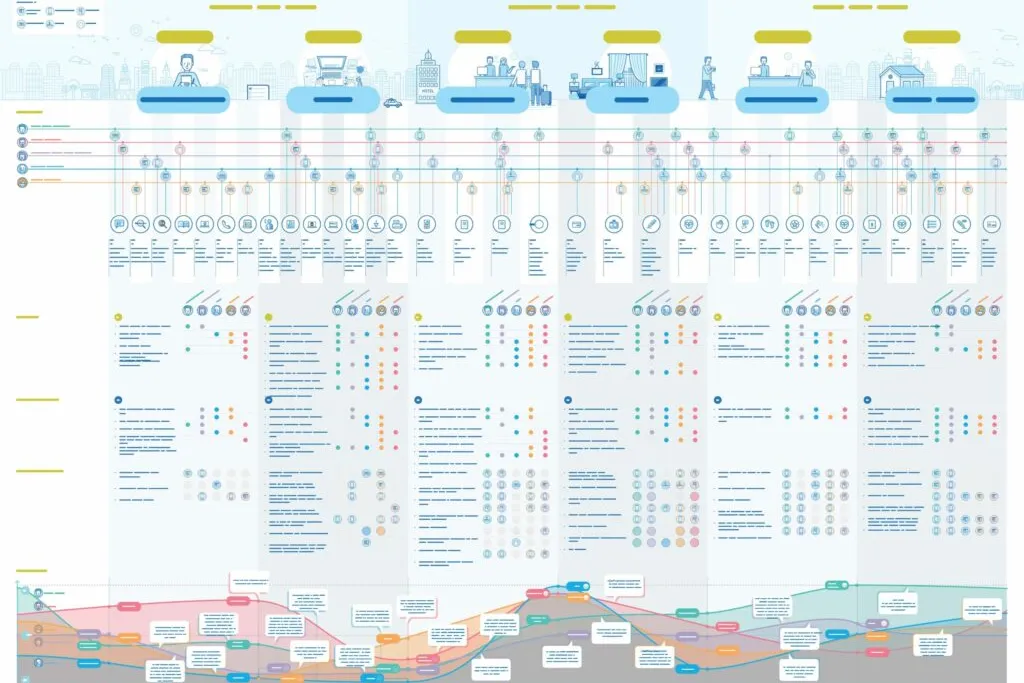 Multi-channel user journey deliverable, showing the specifics by persona