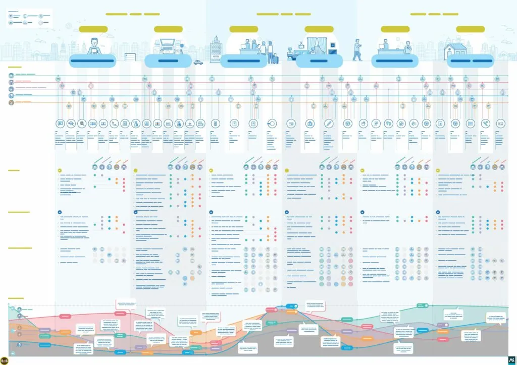 Multi-channel user journey deliverable, showing the specifics by persona