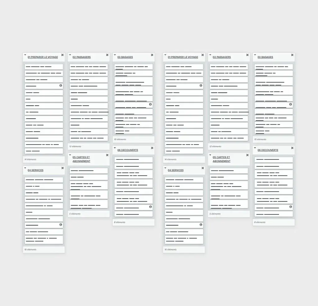 Online card sort