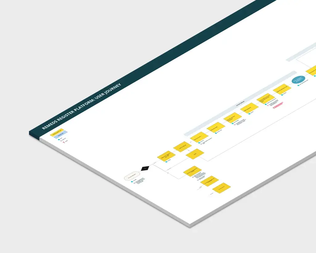 Part of a user journey
