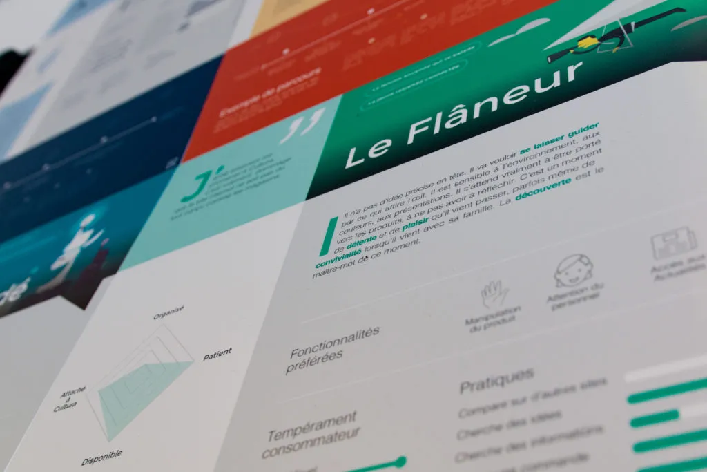 Persona profiles for Cultura