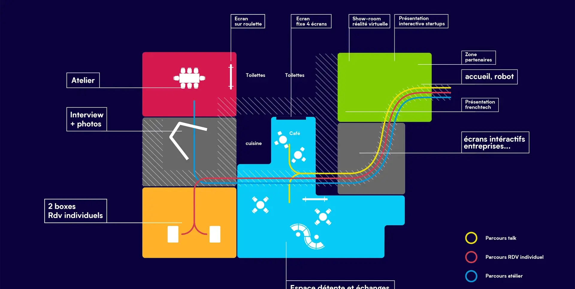 User-journey wayfinding plan