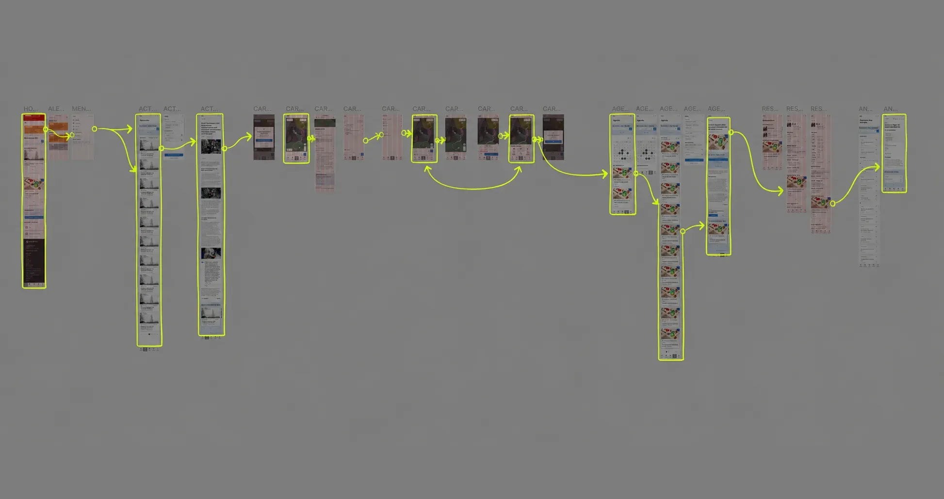 Planche Figma du prototype : les écrans mobiles alignés, ceux des parcours testés entourés en jaune et reliés par des flèches.