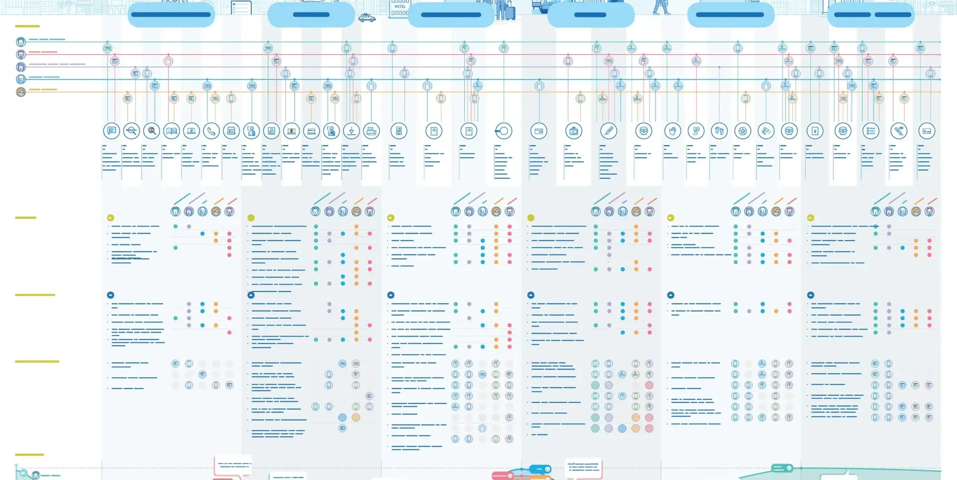Presentation of the B&B experience map
