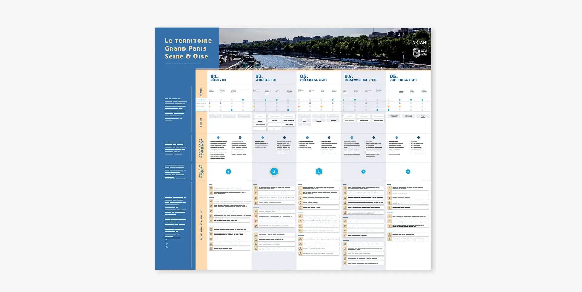 Presentation of the final experience map from the workshop work