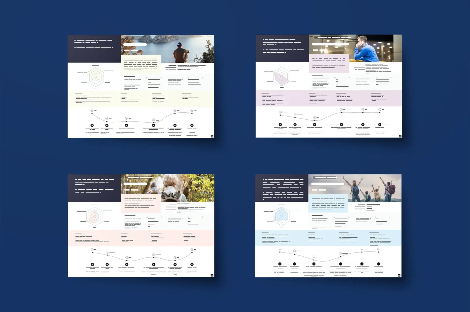 Presentation of the 4 anonymised "traveler" personas