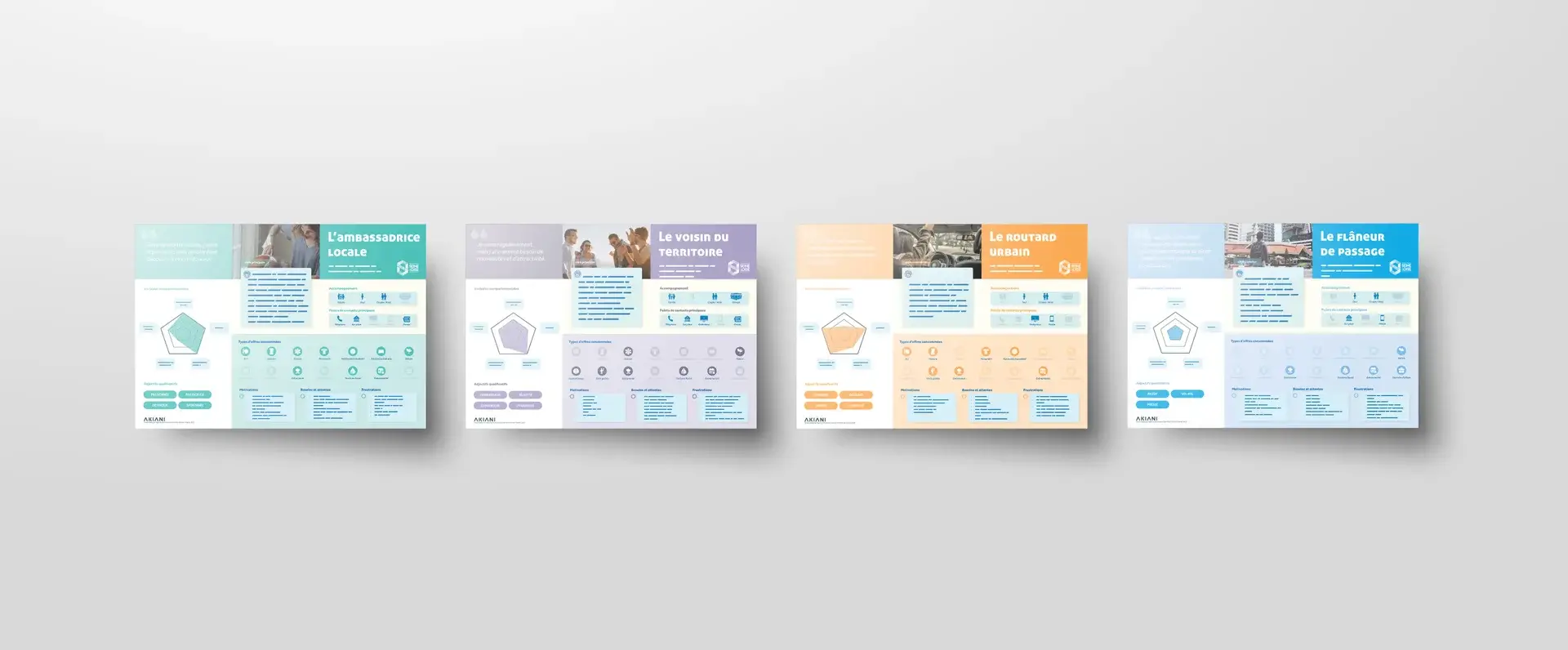 Presentation of the 4 proto-personae built in the workshop and consolidated internally