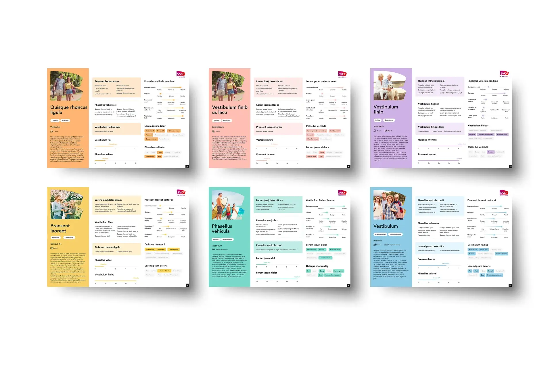 Presentation of the 6 personas in anonymised version