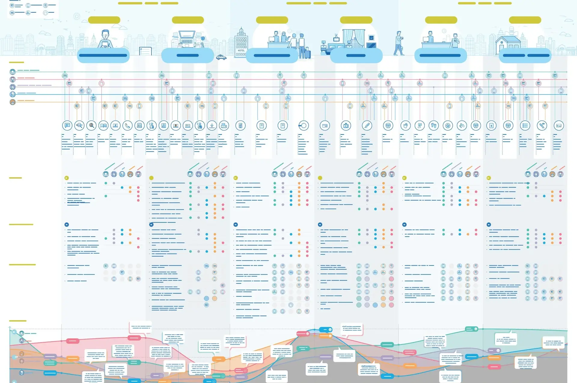 Presentation of the B&B experience map