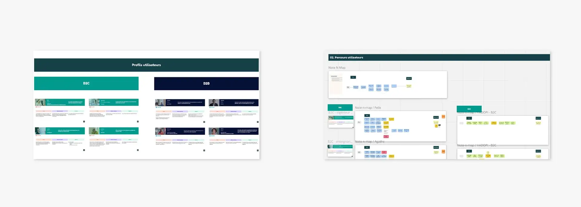 Presentation of the B2C and B2B audiences and an excerpt of a user journey produced in Miro