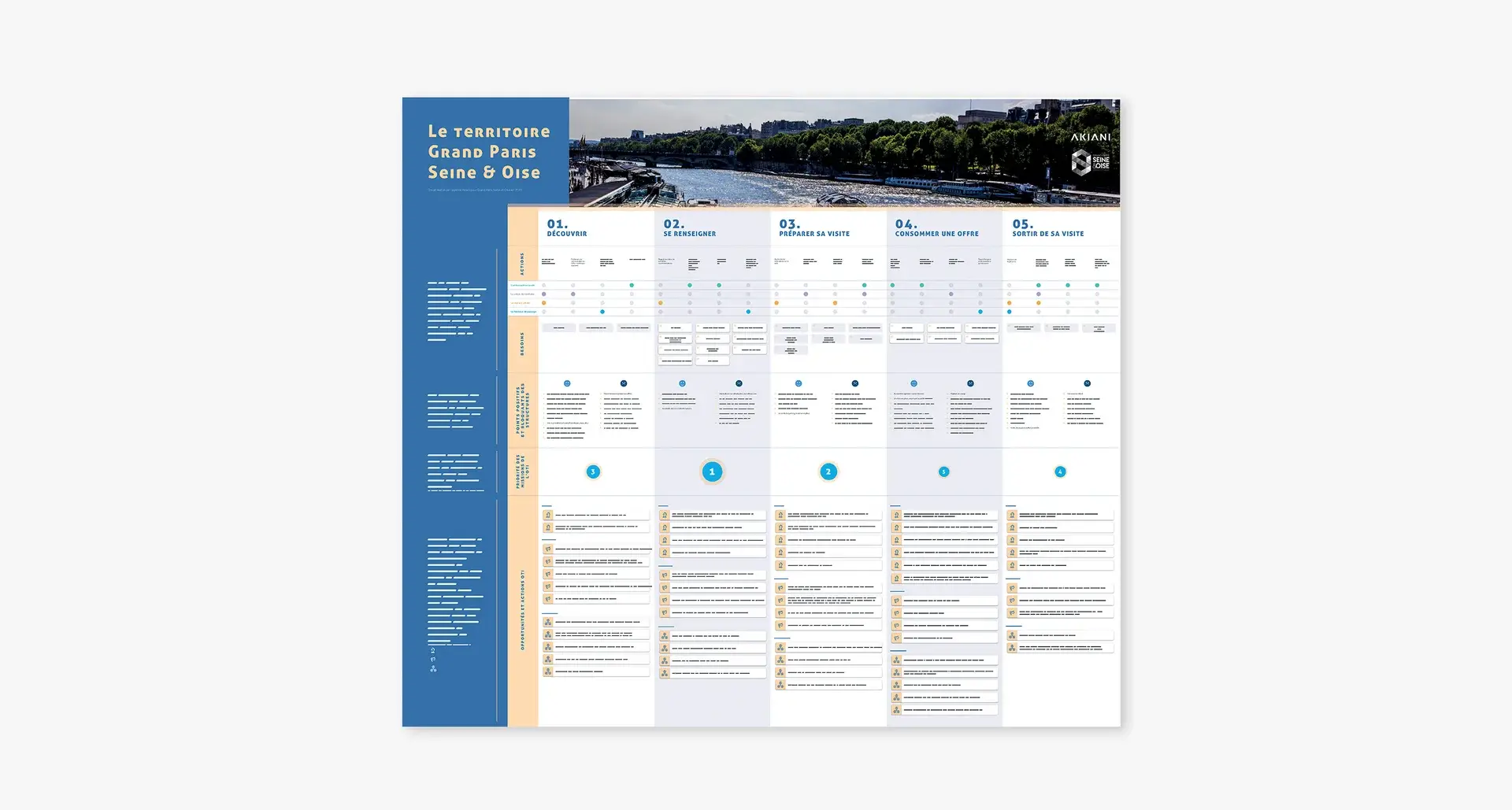 Presentation of the final experience map from the workshop work