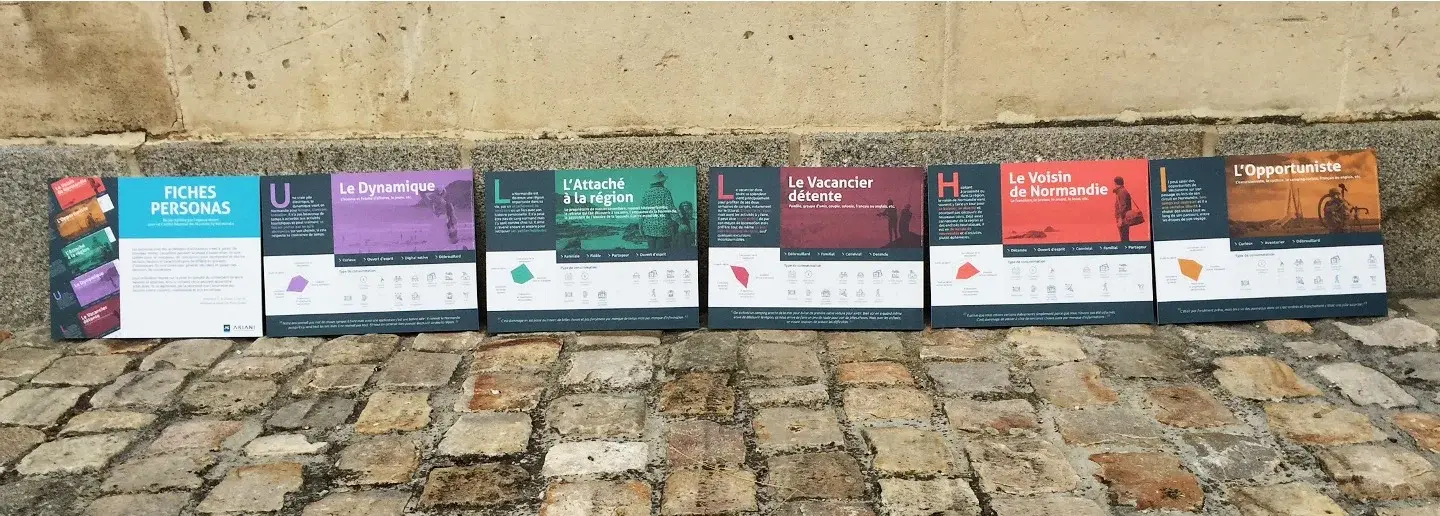 Presentation of the 'Normandy tourist' personas