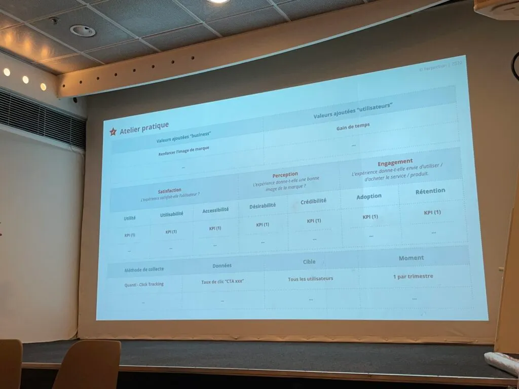 Projection of the categorised KPI definition grid - UX Days