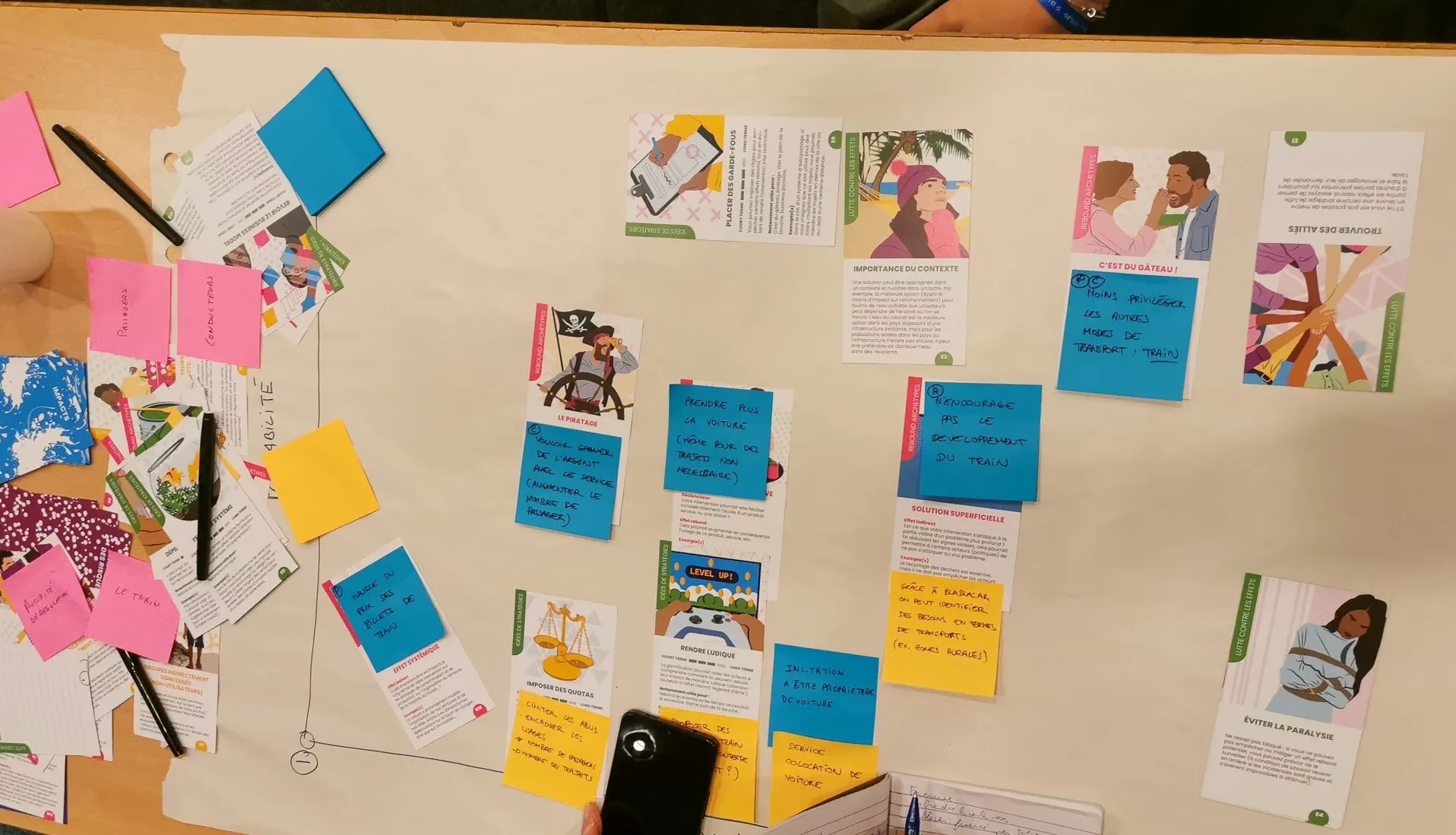 Rebound effects workshop, archetype cards on the table