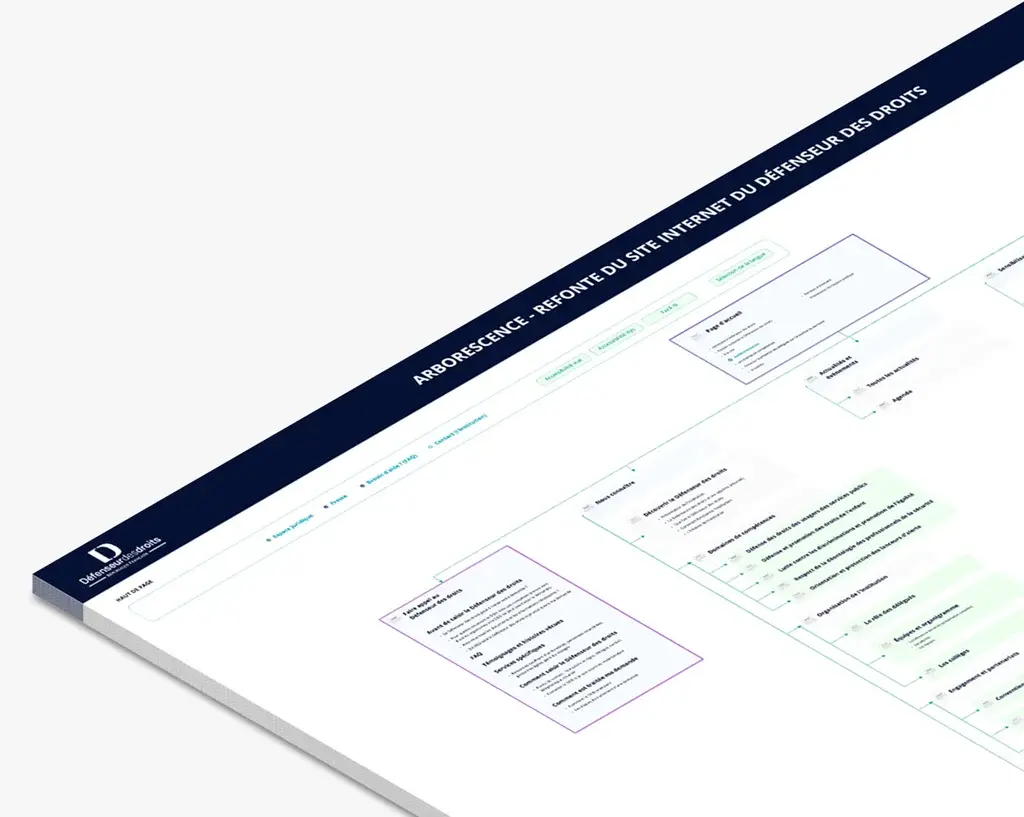 Redesign of the Défenseur des droits portal: Final information architecture