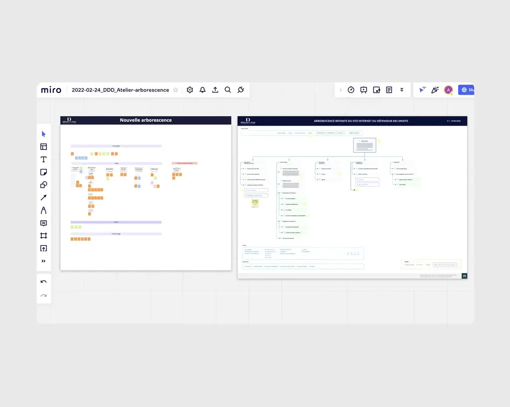 Redesign of the Défenseur des droits portal: Information-architecture workshop