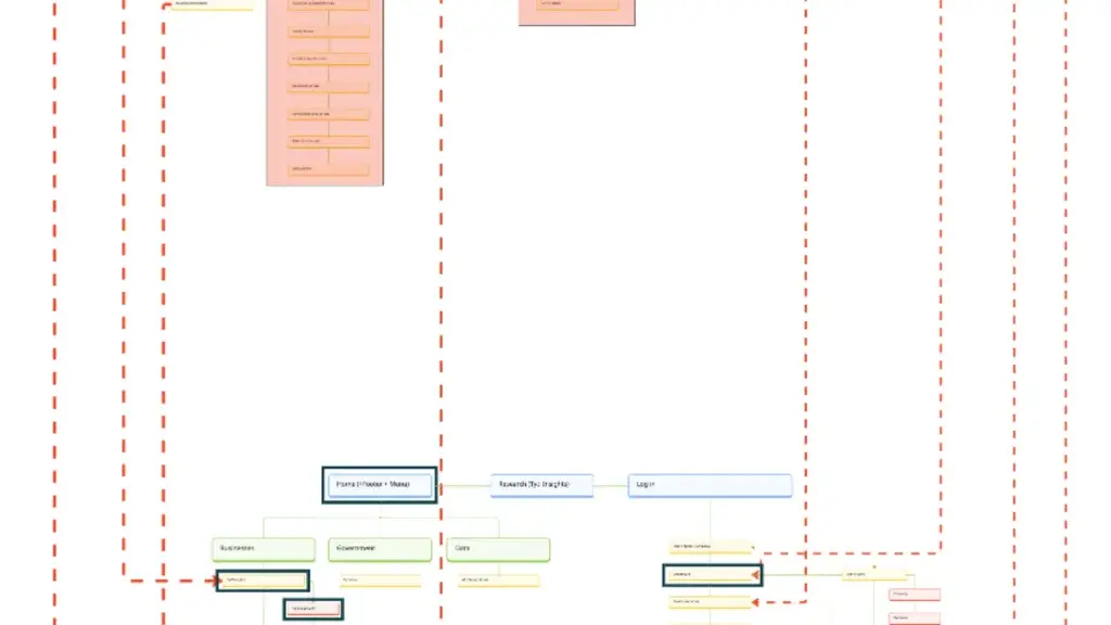 Reworking the site's information architecture