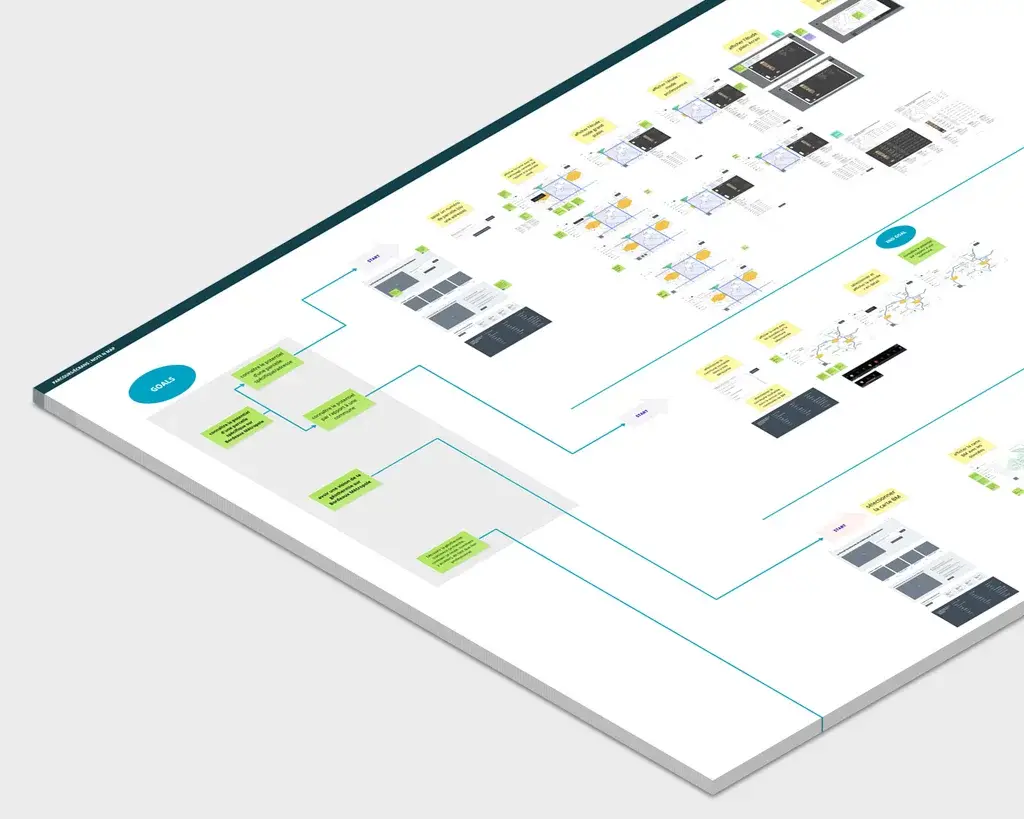 Screenshot of a Miro workspace showing a user-journey working board