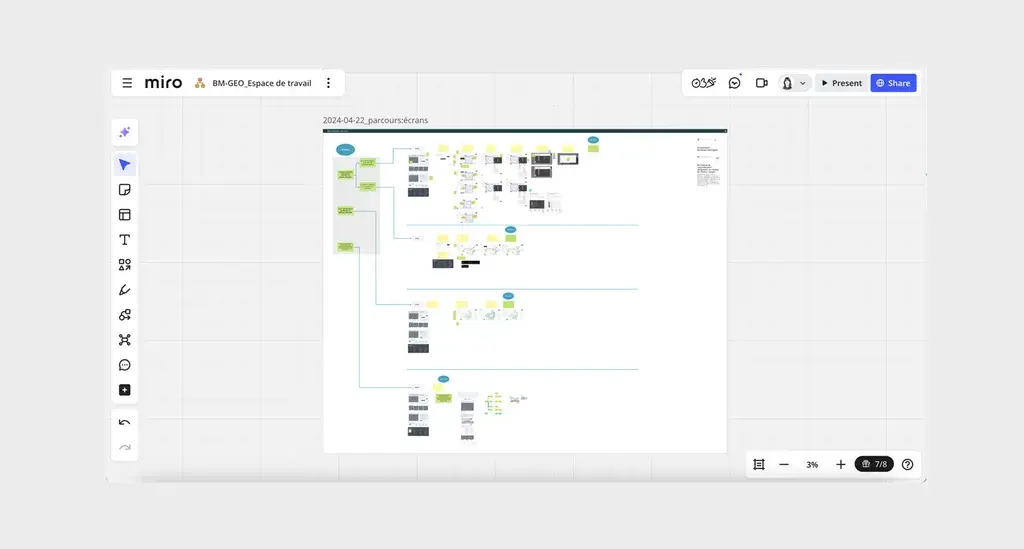 Screenshot of a Miro workspace showing a user-journey working board