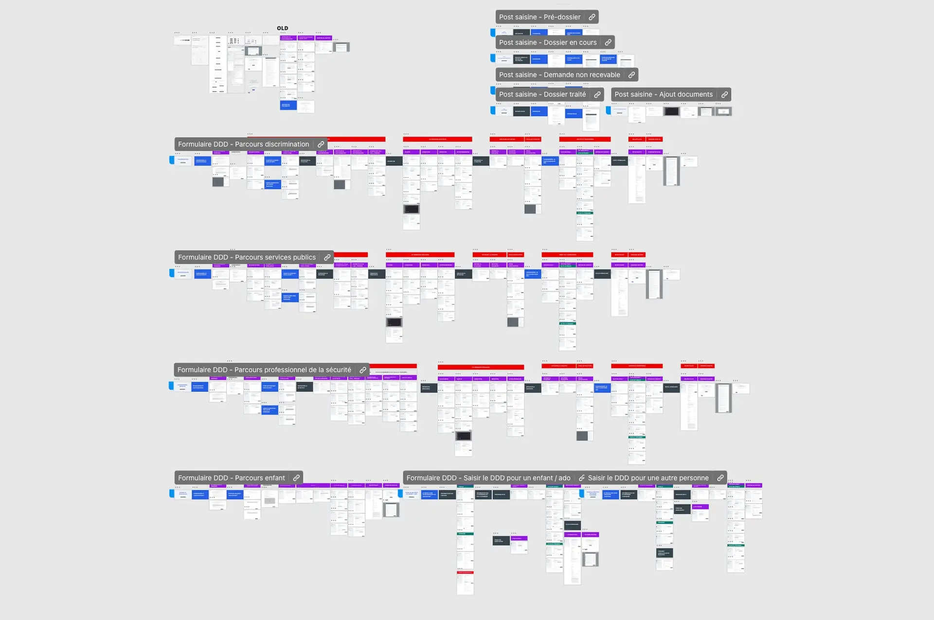 Screenshot of all the flows of the new claim form that have been prototyped