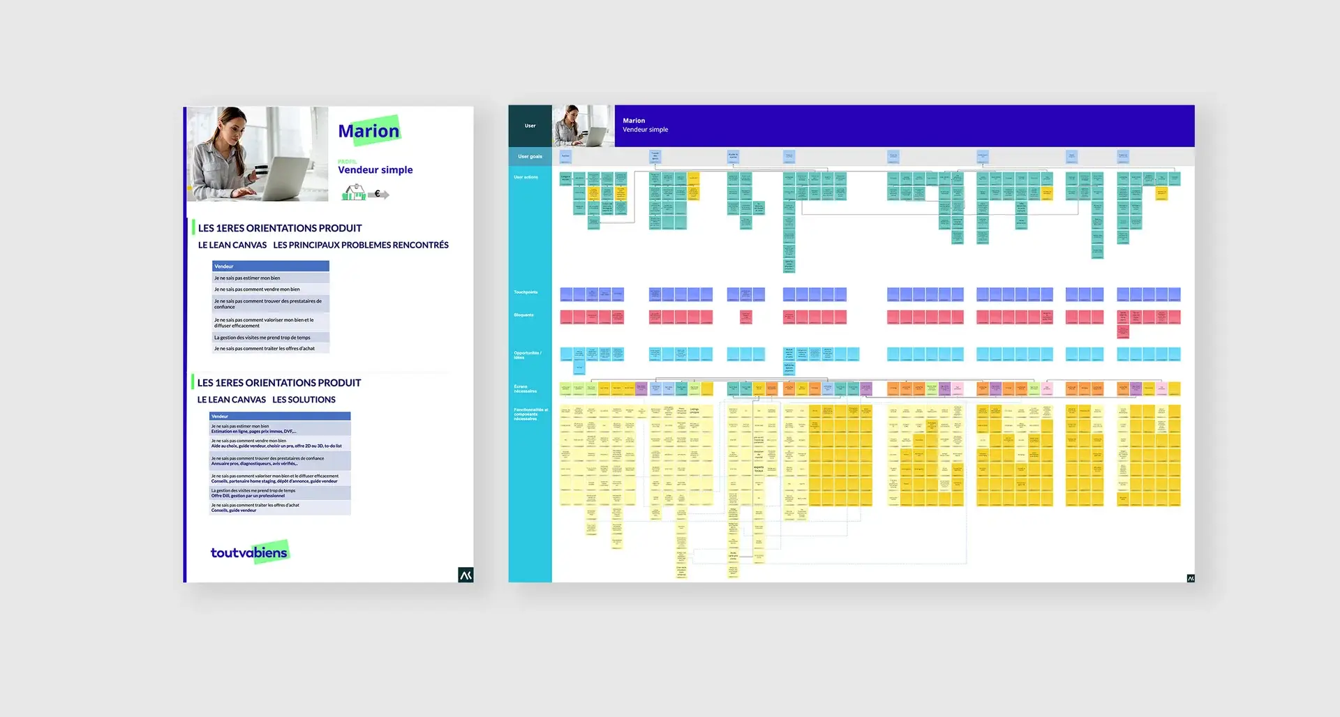 Screenshot of the user-journey workshop on the seller profile for the future property-services portal