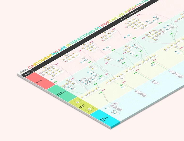Service blueprint - illustration