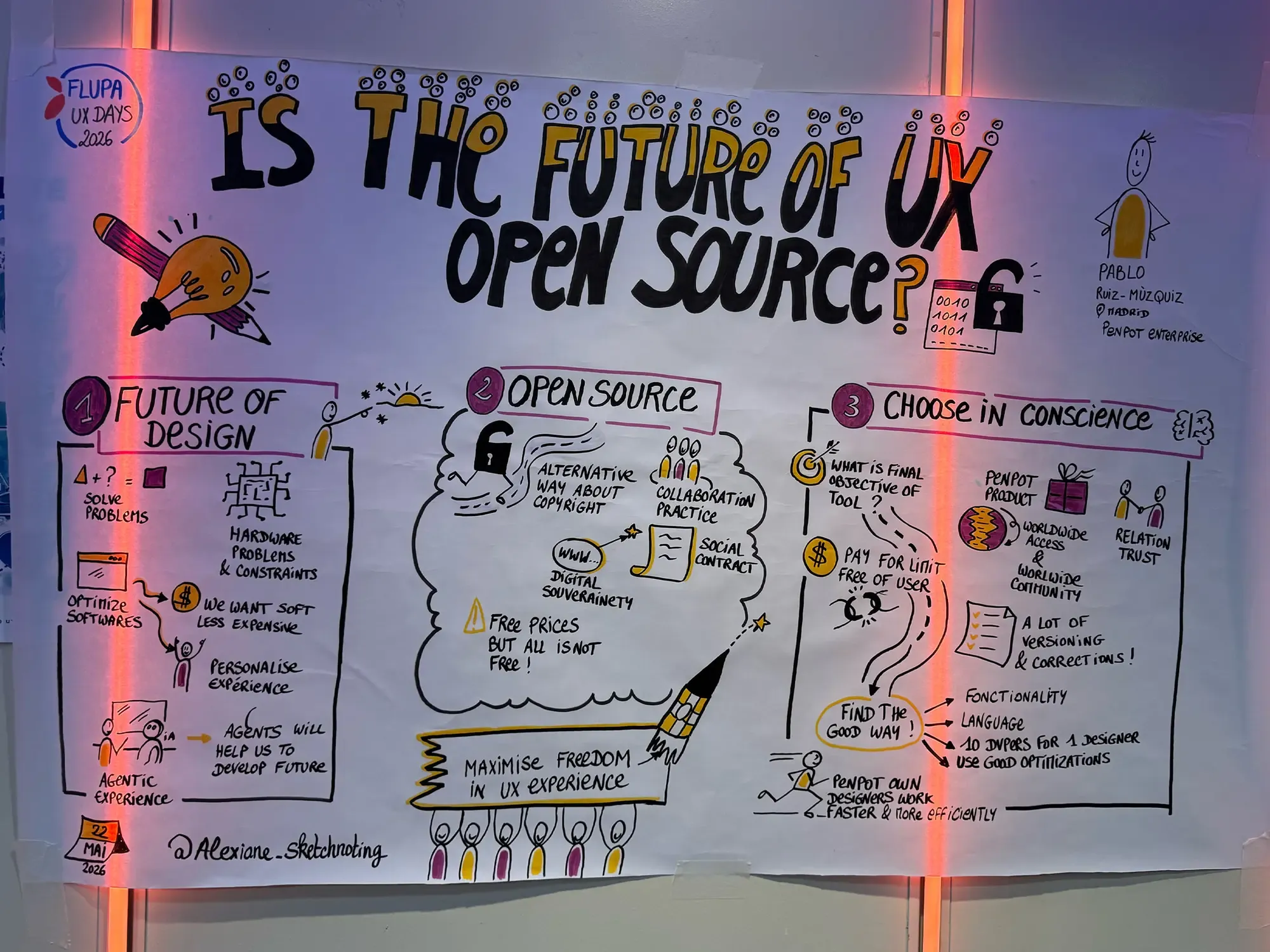 sketchnote of the opening keynote at the UX days 2026
