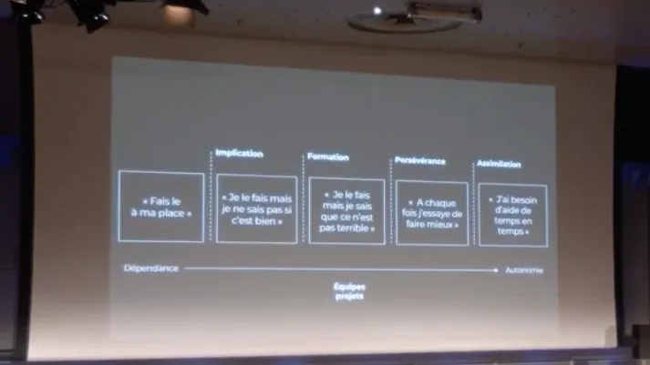 Slide showing the 5 key moments identified by Jean-Yves Rigal